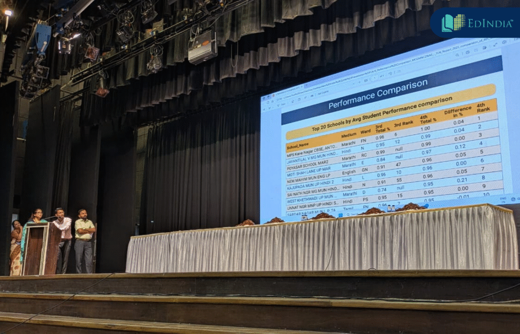 Year of Data-Driven Support for Students