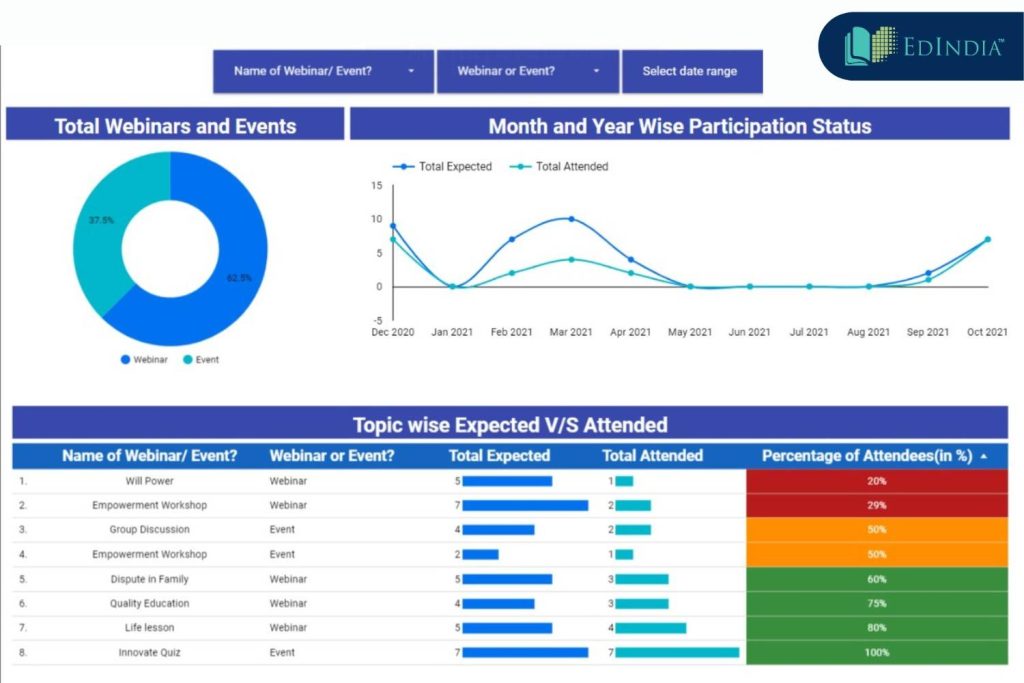 Using Data to Improve Learning Outcomes and Education Planning ...