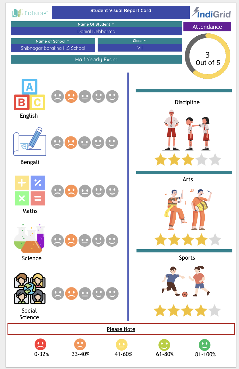 Completed Projects