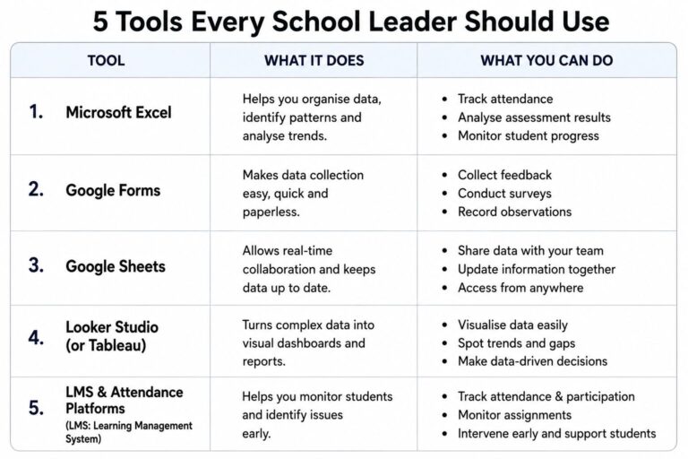 5 tools every school leader should use for data-based planning